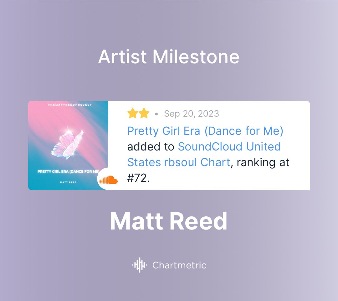 Matt Reed's Milestone on Chartmetric