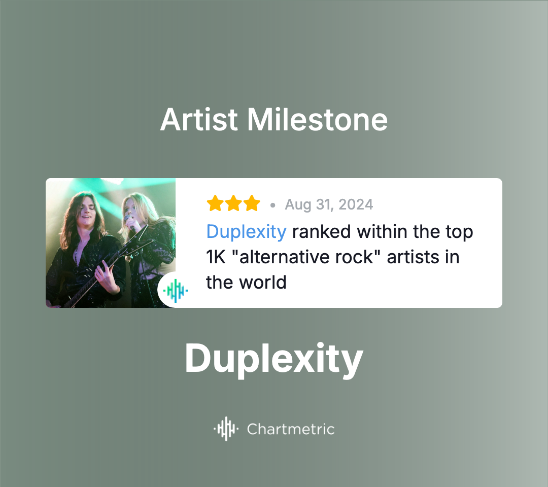 Duplexity's Milestone on Chartmetric