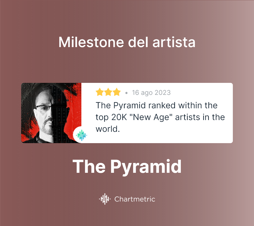The Pyramid's Milestone on Chartmetric